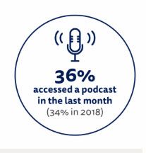 Rapport: hoe kunnen bedrijven profiteren van de podcasthype?